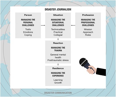 Reporting under extreme conditions: journalists' experience of disaster coverage